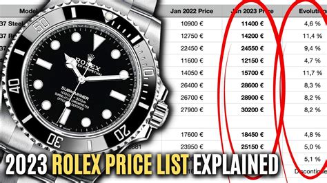 rolex new zealand price list